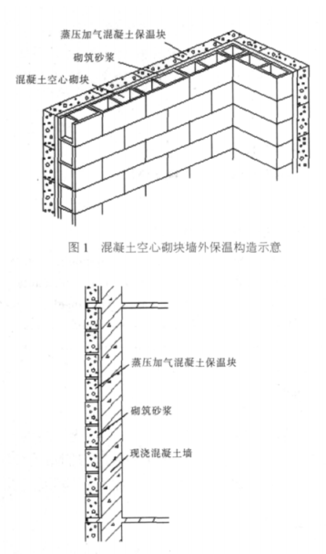 焦作蒸压加气混凝土砌块复合保温外墙性能与构造